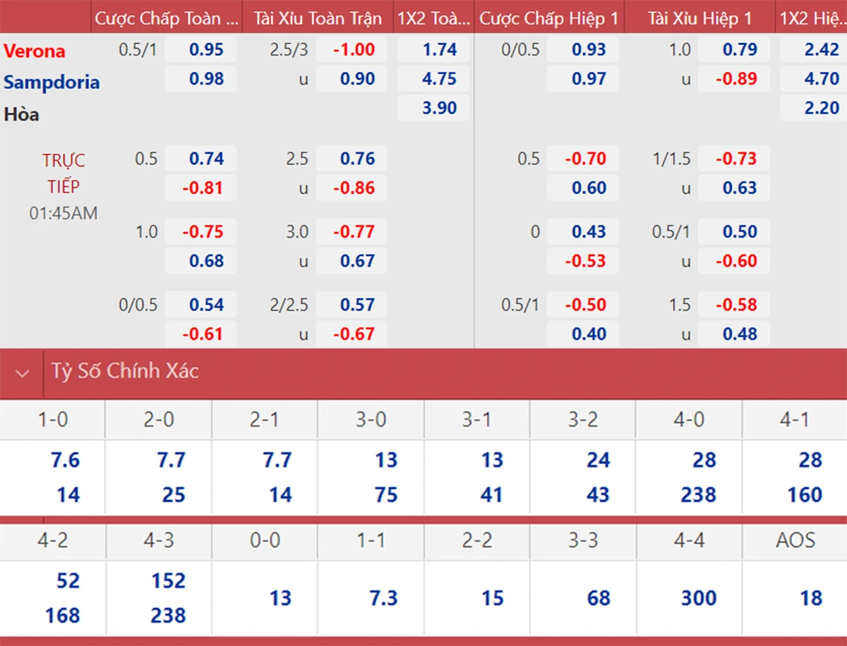 Bảng tỷ lệ kèo bóng đá trận đấu của Verona với Sampdoria